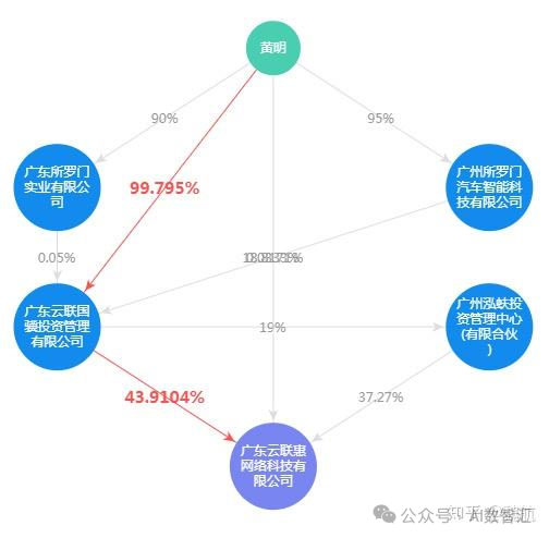 一文读懂人工智能背后的技术：知识图谱 配图 3