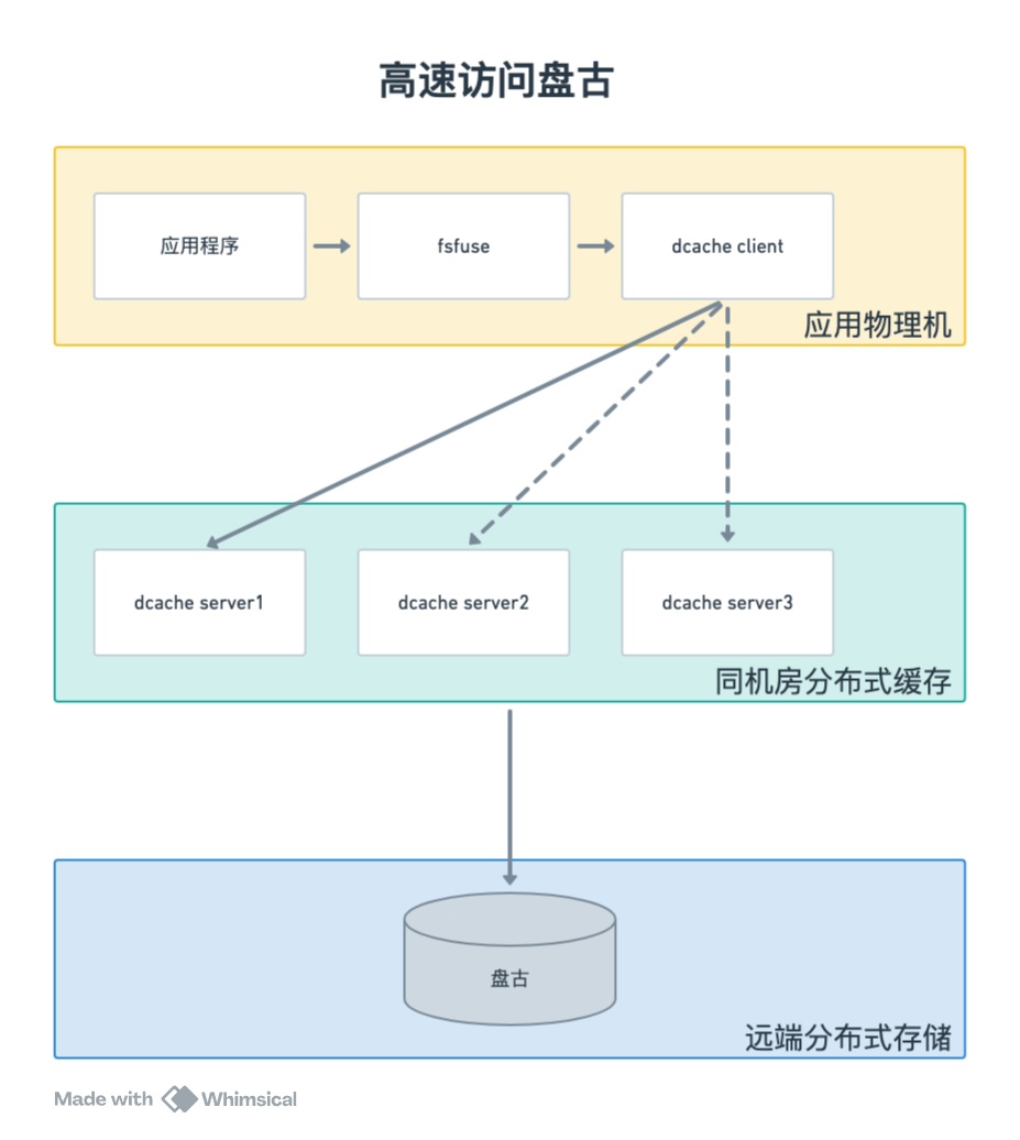 显卡在偷懒？阿里大模型创作平台 MuseAI 极速模型切换技术提升 AI 创作效率 配图 4
