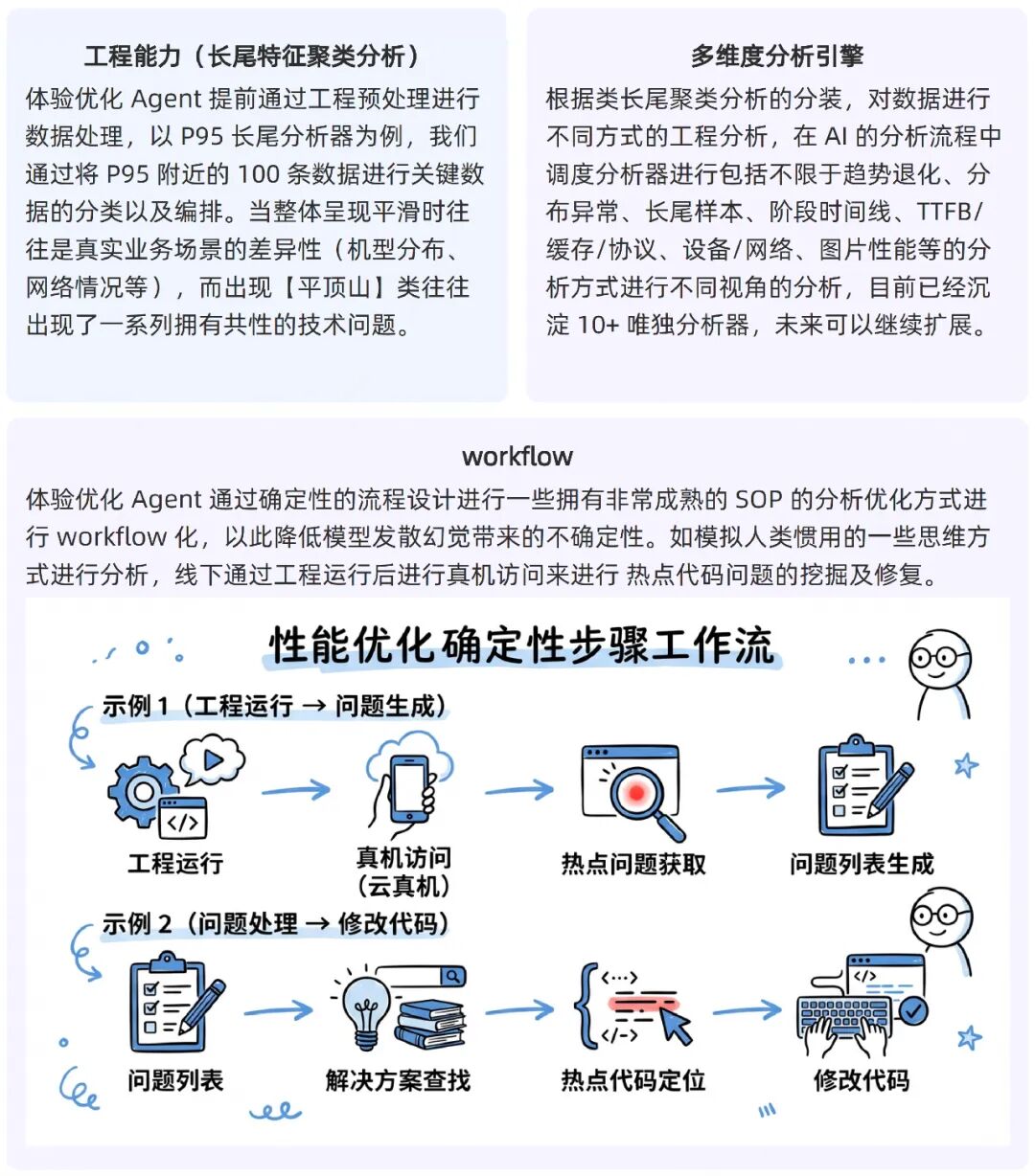 淘宝跨端体验优化 AI 演进之路 配图 20