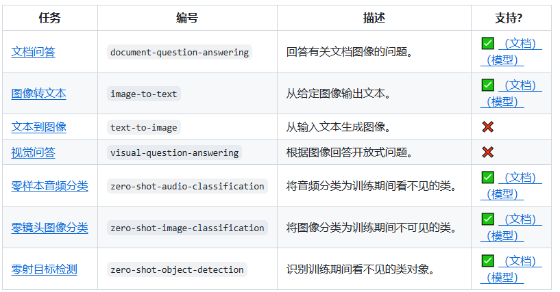 浏览器上直接运行近 1000个 AI 模型！ 配图 10