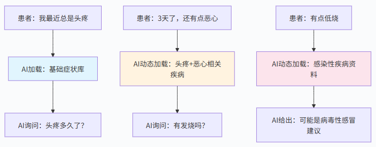 大模型上下文工程（Context Engineering）详解 配图 4