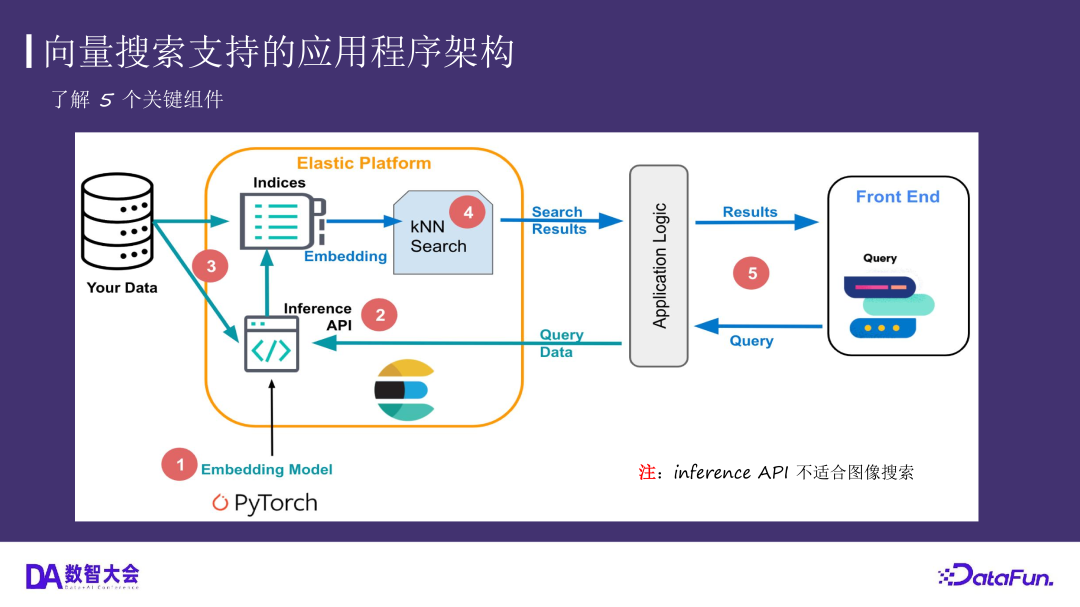 运用 Elasticsearch 进行向量搜索及创建 RAG 应用 配图 11