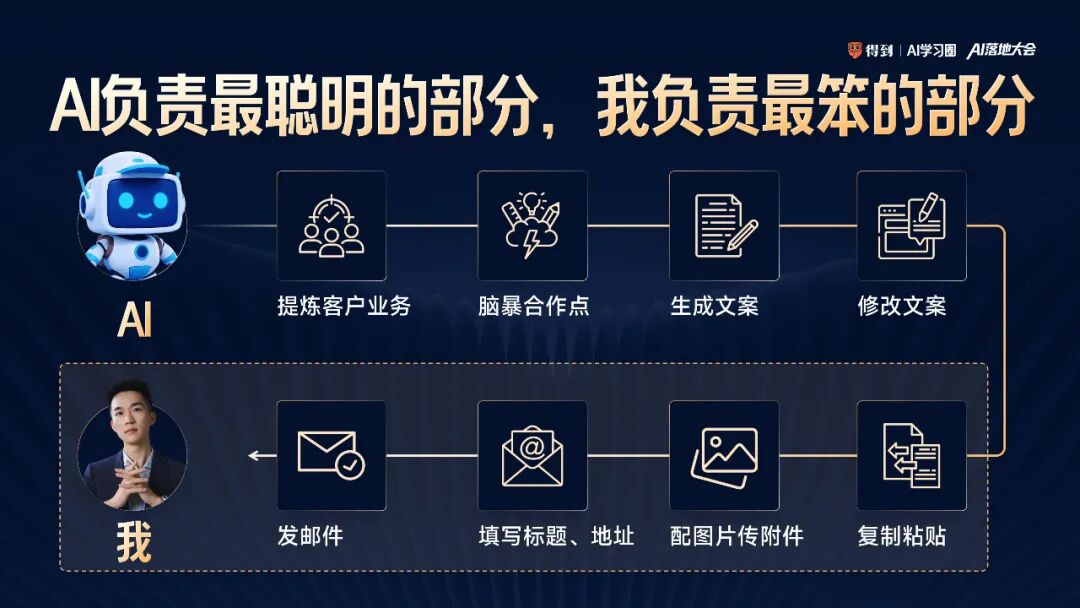 6个真实案例，让AI成为生产力 配图 10
