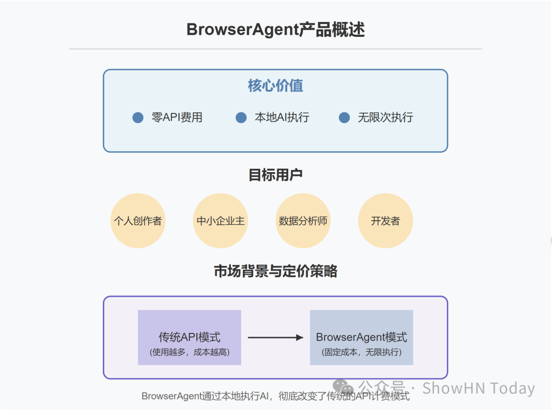 【PH测评】BrowserAgent：让AI工作流在浏览器中无限奔跑 配图 2
