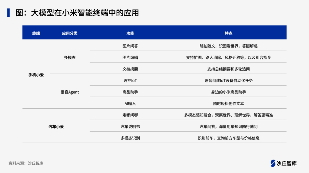 大模型加速智能终端升级，海尔、小米、OPPO等企业大模型实践案例