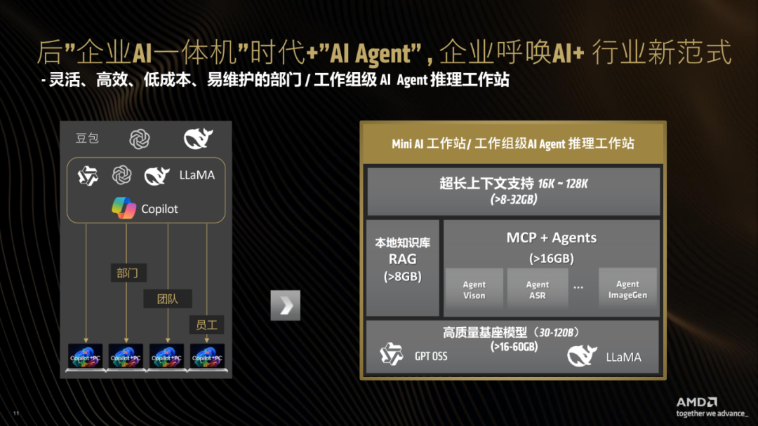 一台不到两万的小怪兽：AMD锐龙395真能撑起千亿大模型吗？| 前沿在线 配图 30