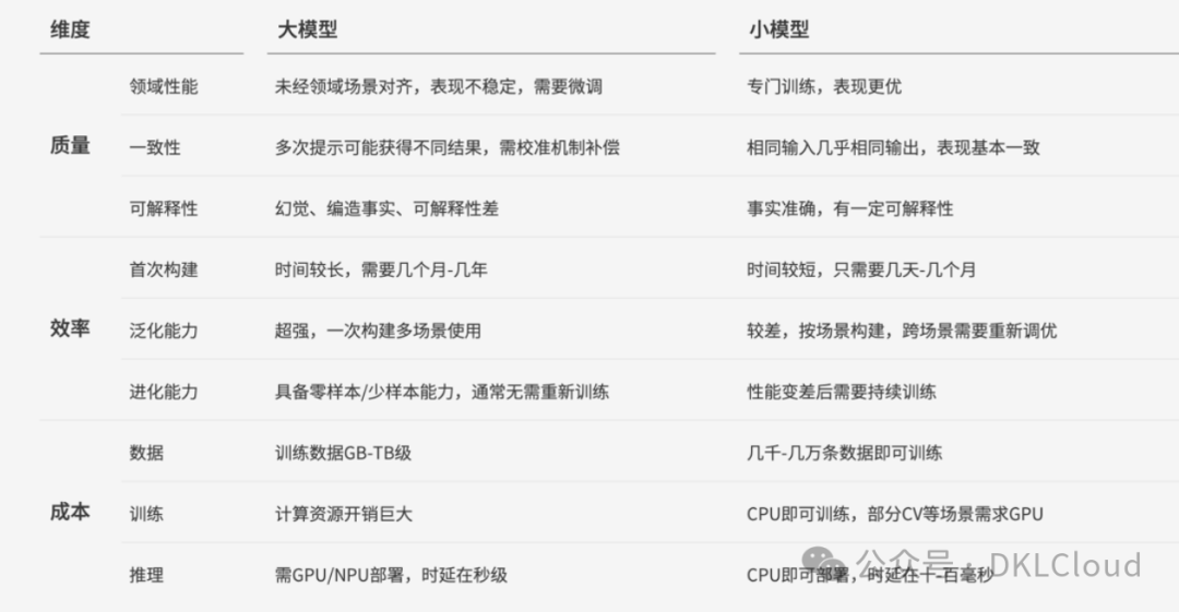 银行业大模型案列深度分析 2024 配图 2