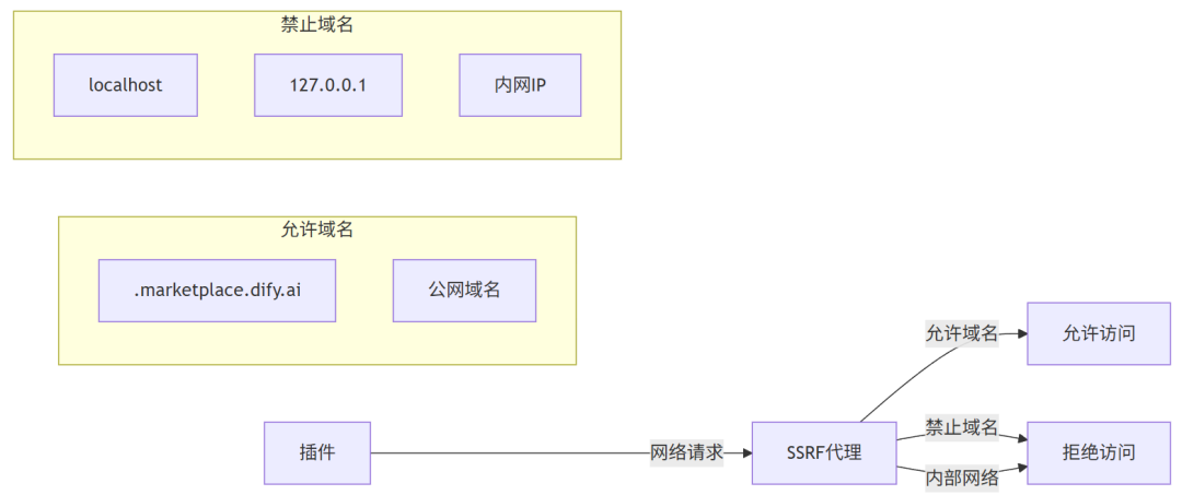 DifyAI关键技术深度剖析 配图 11