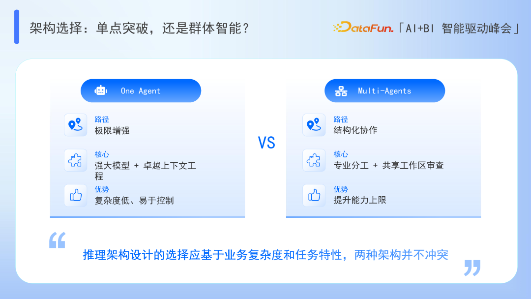 Data Agent：超越 BI 与 AI 的边界 配图 12