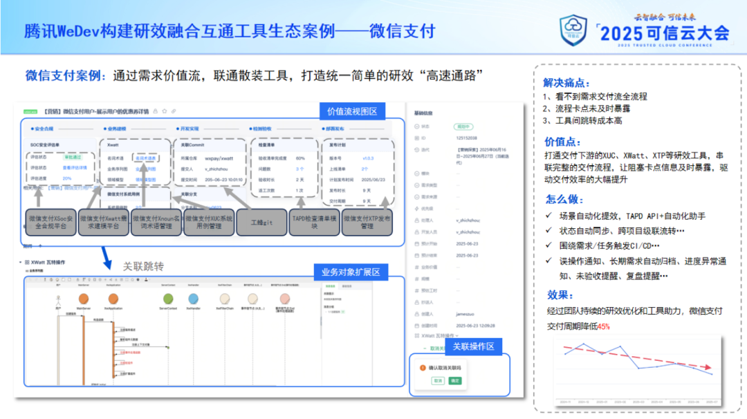 首次披露：腾讯研效提升背后的两大核心驱动力 配图 5