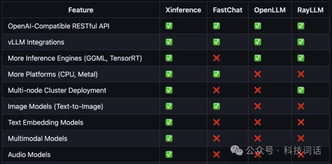 一文读懂Xinference 配图 3