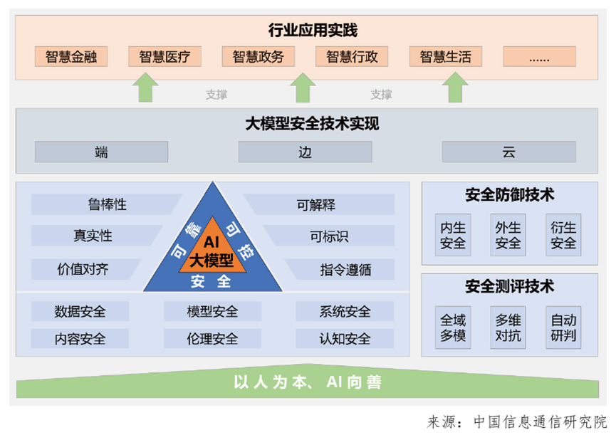 LlamaFirewall：开源大模型AI安全防火墙