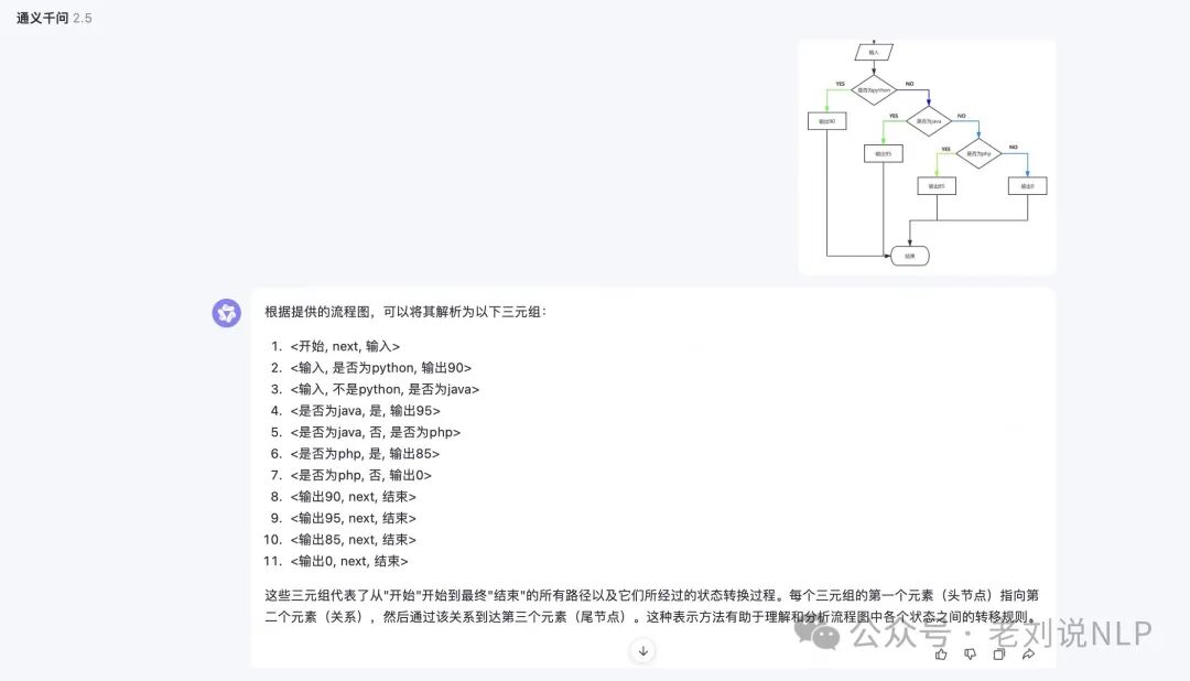 RAG文档处理中的数值图表和流程图如何解析？从表示方式到代表解决方案 配图 9