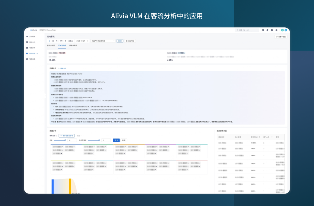 Alivia VLM：企业级视觉智能体在门店场景落地实战 配图 6