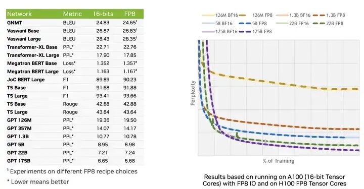 FP8 低精度训练：Transformer Engine 简析 配图 7