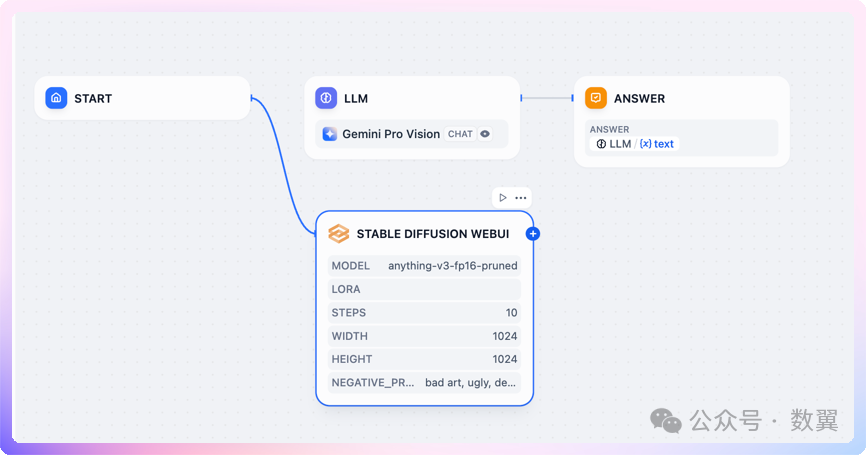 Dify+谷歌翻译 使用中文提示词实现本地文生图 配图 13