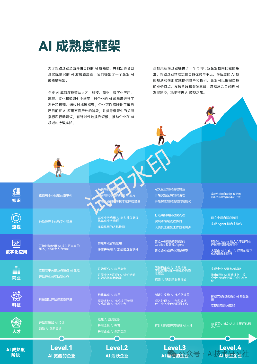 2024年：生成式AI商业落地白皮书 配图 14