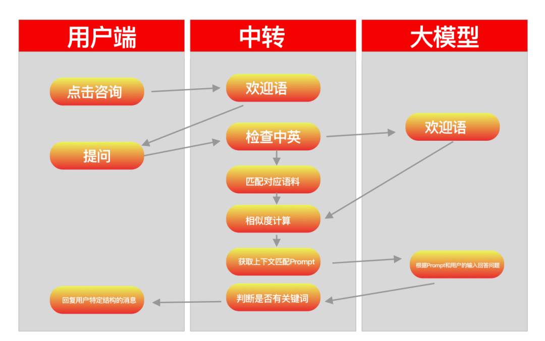 OpenAI 推出GPT-4o Mini免费微调服务，跨境电商可以薅羊毛了！ 配图 4