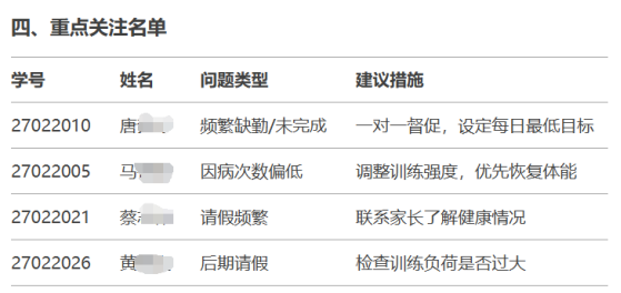 教学中DeepSeek应用指南（附实操案例） 配图 14