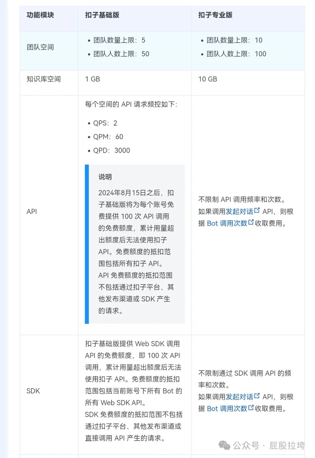 终于来了！扣子(Coze.cn)启动收费，这次是国内版！ 配图 2