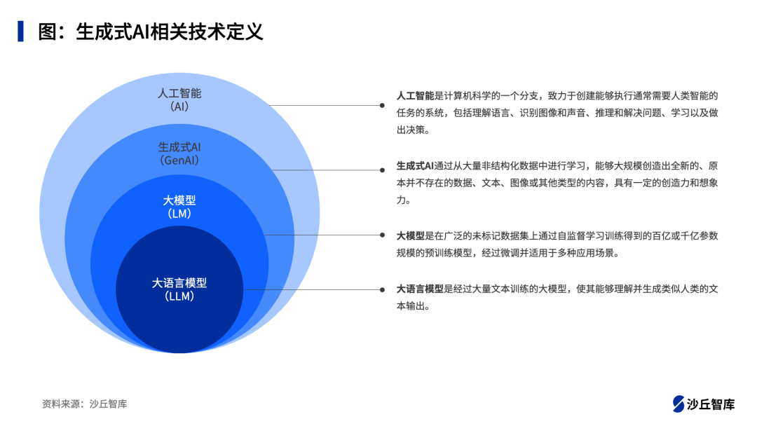 生成式AI≠万能药，哪些场景不适合使用？