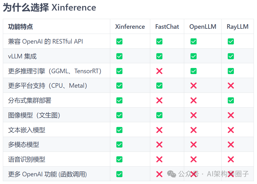 Docker本地部署大模型集成框架Xinference 配图 2