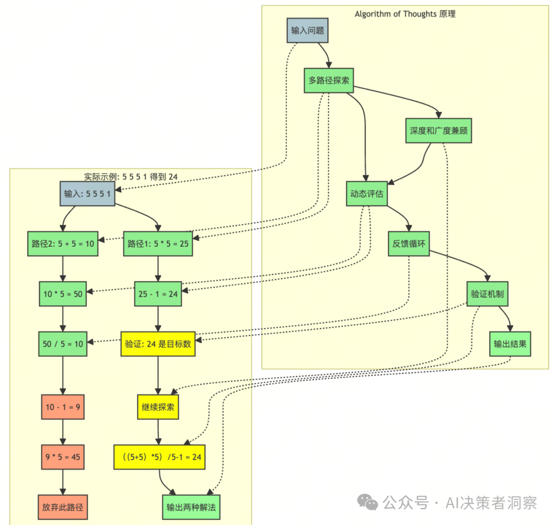 【全方位解析】企业如何通过提示词工程优化AI输出，提升市场竞争力—慢慢学AI045 配图 8