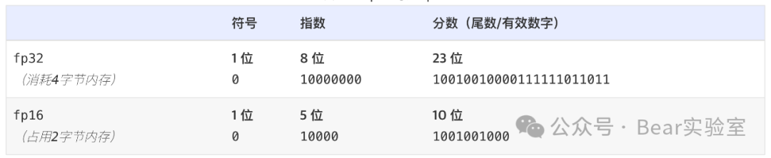 如何简单计算LLM推理和训练所需的GPU资源 配图 6