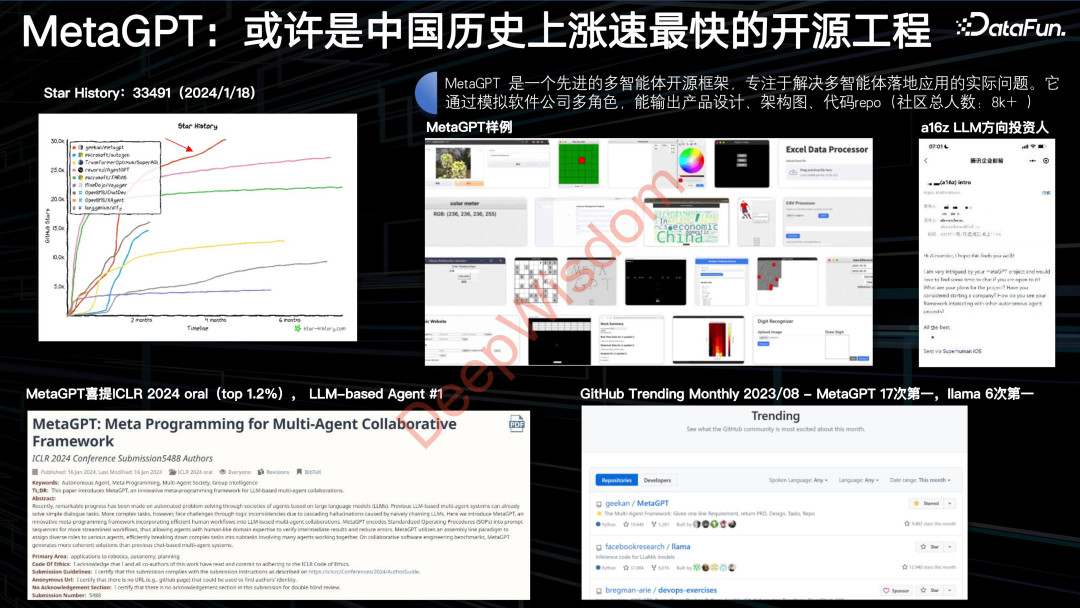 MetaGPT：重塑自然语言编程，多智能体引领代码生成与协同的革新探索