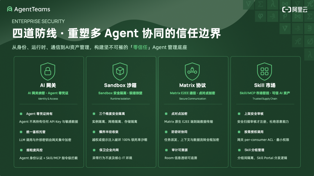 阿里云 AgentTeams 解读：当 Agent 开始真正在企业里干活 配图 2