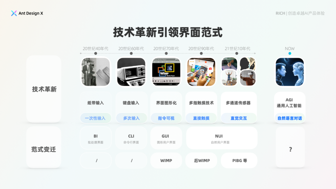 探索卓越AI产品体验 —— RICH AI 设计范式（01 简介） 配图 5