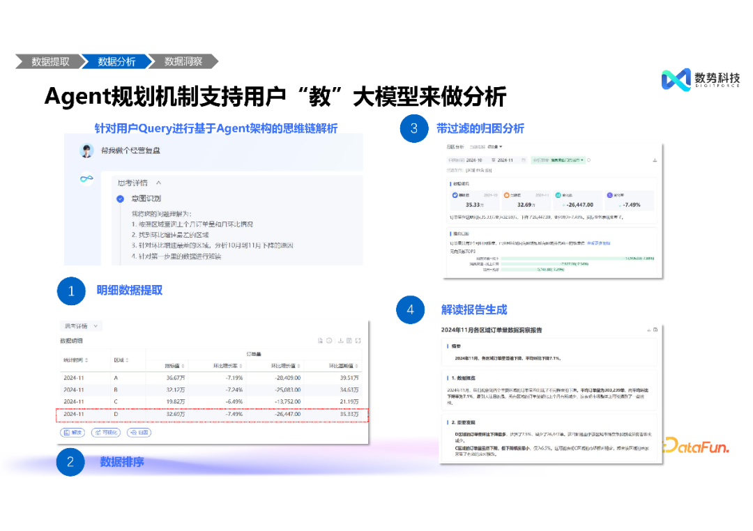 高效融合结构化与非结构化数据——大模型智能分析 Agent 推动经营分析与洞察的创新突破 配图 11