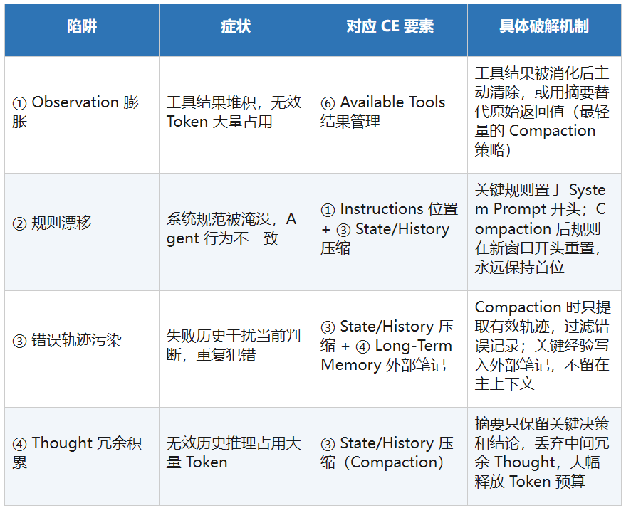 AI工程范式的跃迁，一文讲透Context Engineering！ 配图 23