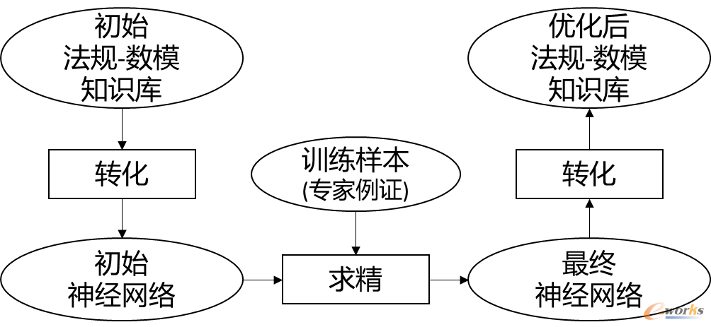 AI技术在汽车合规导向数模设计中的应用 配图 4