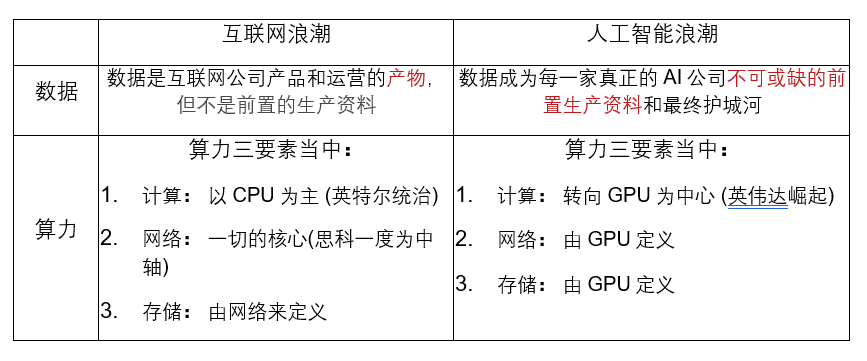 硅谷深思：GPT应用迟未爆发，大模型泡沫根源初探丨华映资本全球化观察 配图 3