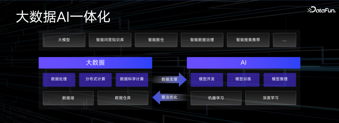 阿里云大数据 AI 一体化最佳实践 配图 28