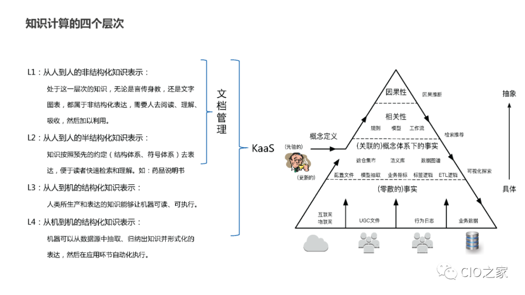 教研教改：知识图谱构建实践 配图 17