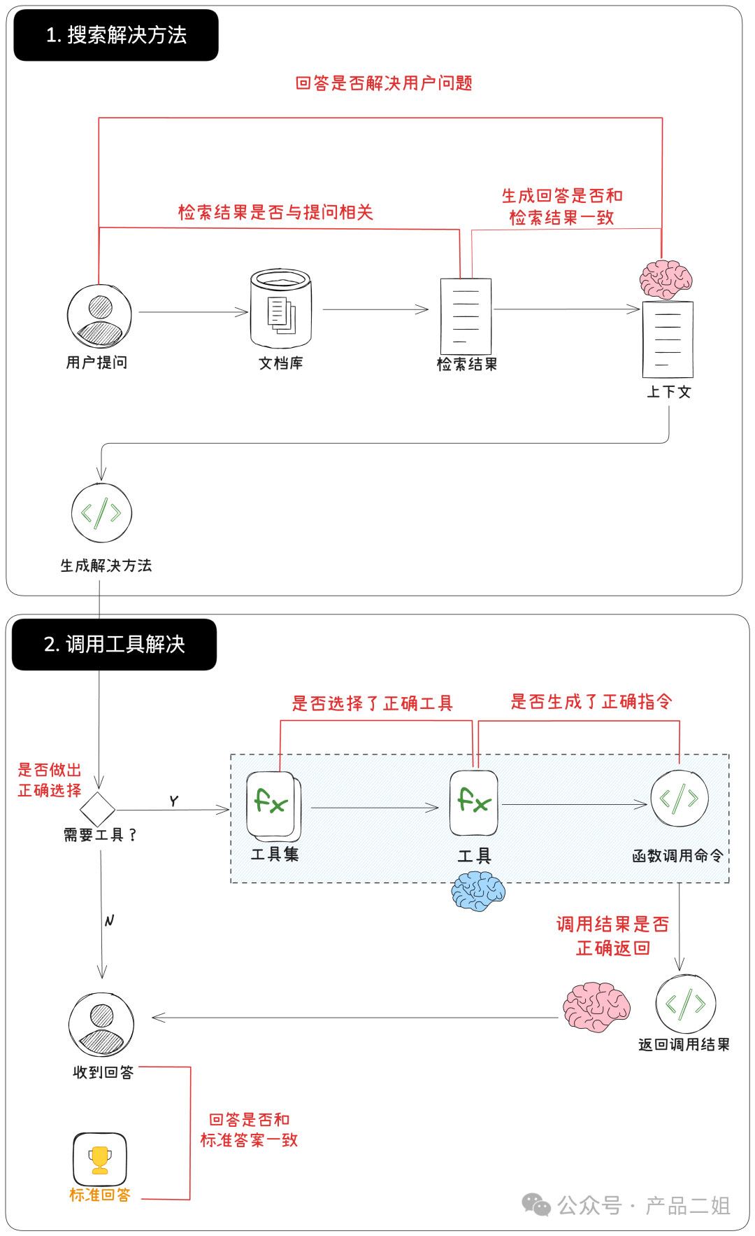 2025，Agent开发者跨入深水区：用评估驱动产品迭代 配图 3