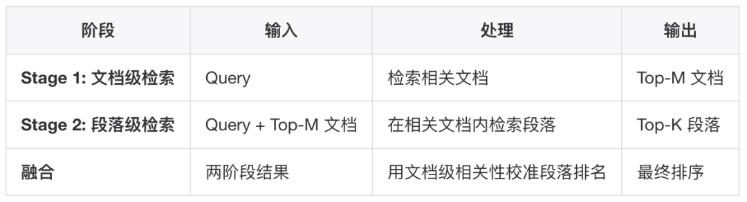 如何构建一个更“好”的知识库？ 配图 68