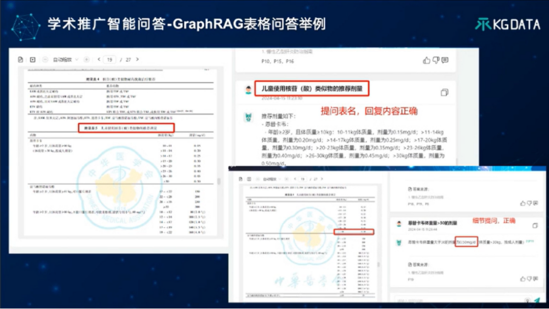 “大模型+知识图谱”双轮驱动的医药数智化转型新范式-OpenKG TOC专家谈 配图 33
