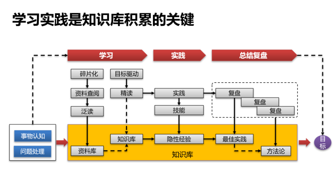 AI时代IT从业人员能力提升-知识广度学习和跨领域知识整合能力 配图 4