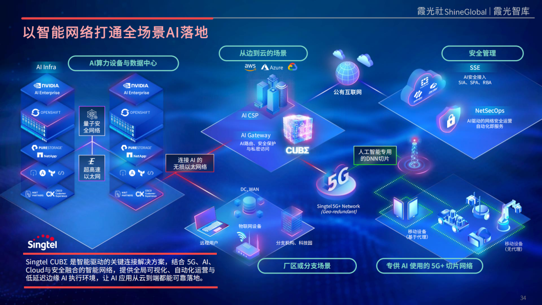 智领新航海——基建为底，AI 为翼：中国企业AI转型与东南亚市场机遇 配图 22