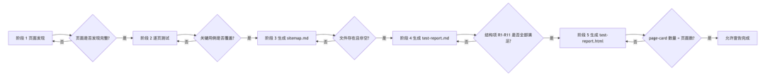 让AI变成Super员工的秘密：高效训练Skills 配图 2