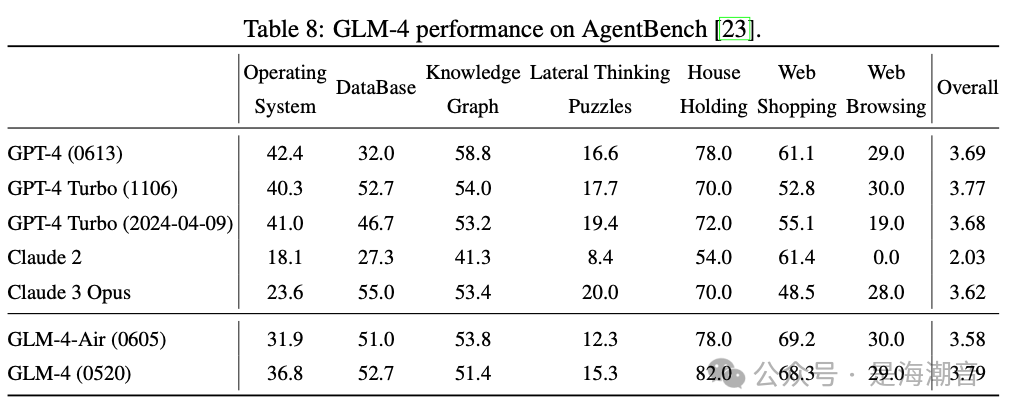 GLM4-9B 介绍 配图 17