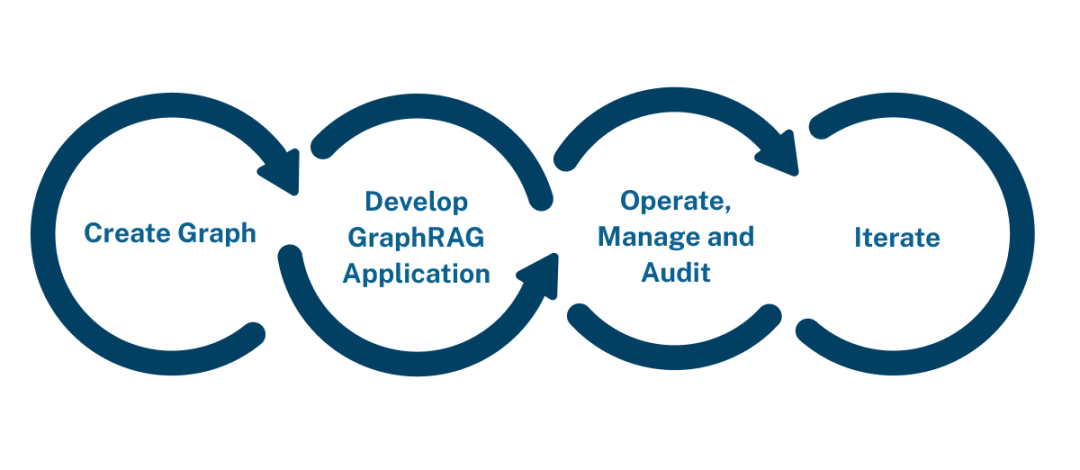 GraphRAG 详解 配图 7