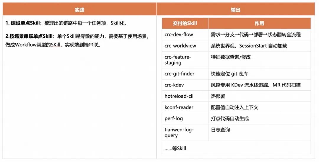 快手AI研发范式升级新路径：从研发提效到组织跃迁 配图 31