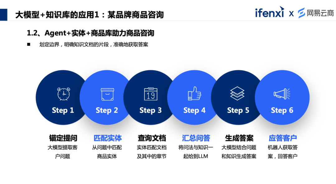 利用大模型知识库，发挥智能客服双倍价值 配图 7