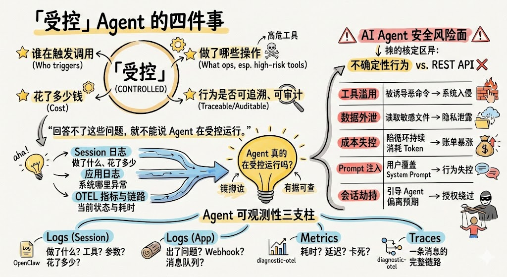 OpenClaw 智能体