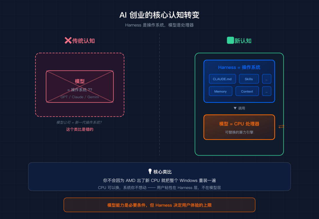 一个Agent工程师听完VC的2小时播客后想通的事