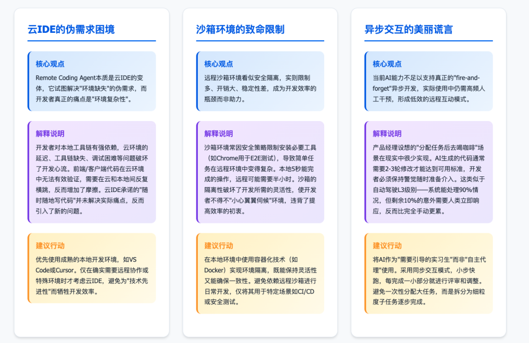 Claude 中国禁用后，阿里 1T 参数模型 Qwen3-Max 连夜发布，效果太强了 配图 9